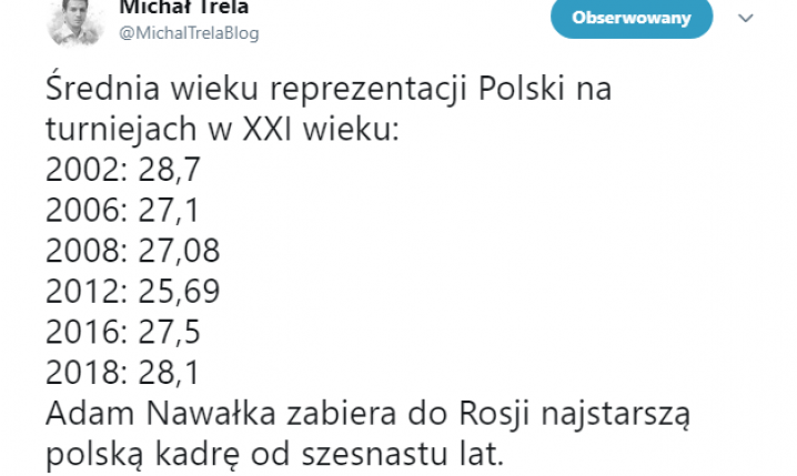 Średnia wieku reprezentacji Polski na imprezach w XXI wieku